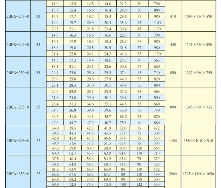 2BE Series Water Ring Vacuum Pump