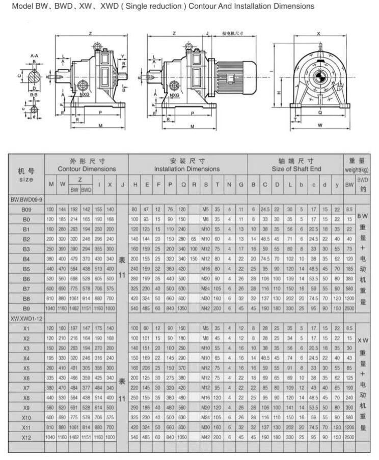 BW/BWD/XW/XWD planetary cycloid pinwheel reducer cycloidal gearbox