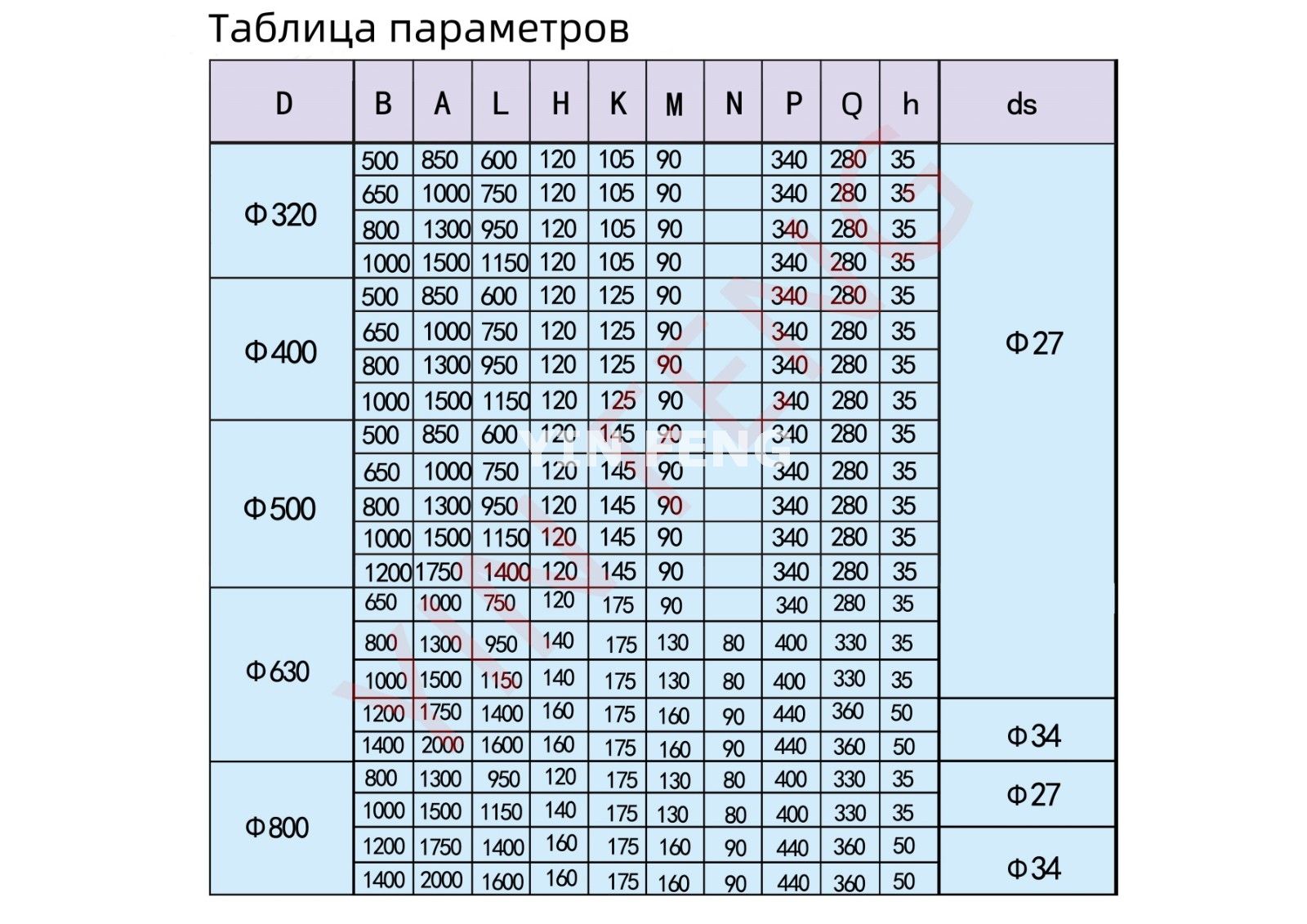 YDB（YZB、YDB-h） Взрывозащищенный маслоохлаждаемый Моторбарабан (моторизированный шкив)
