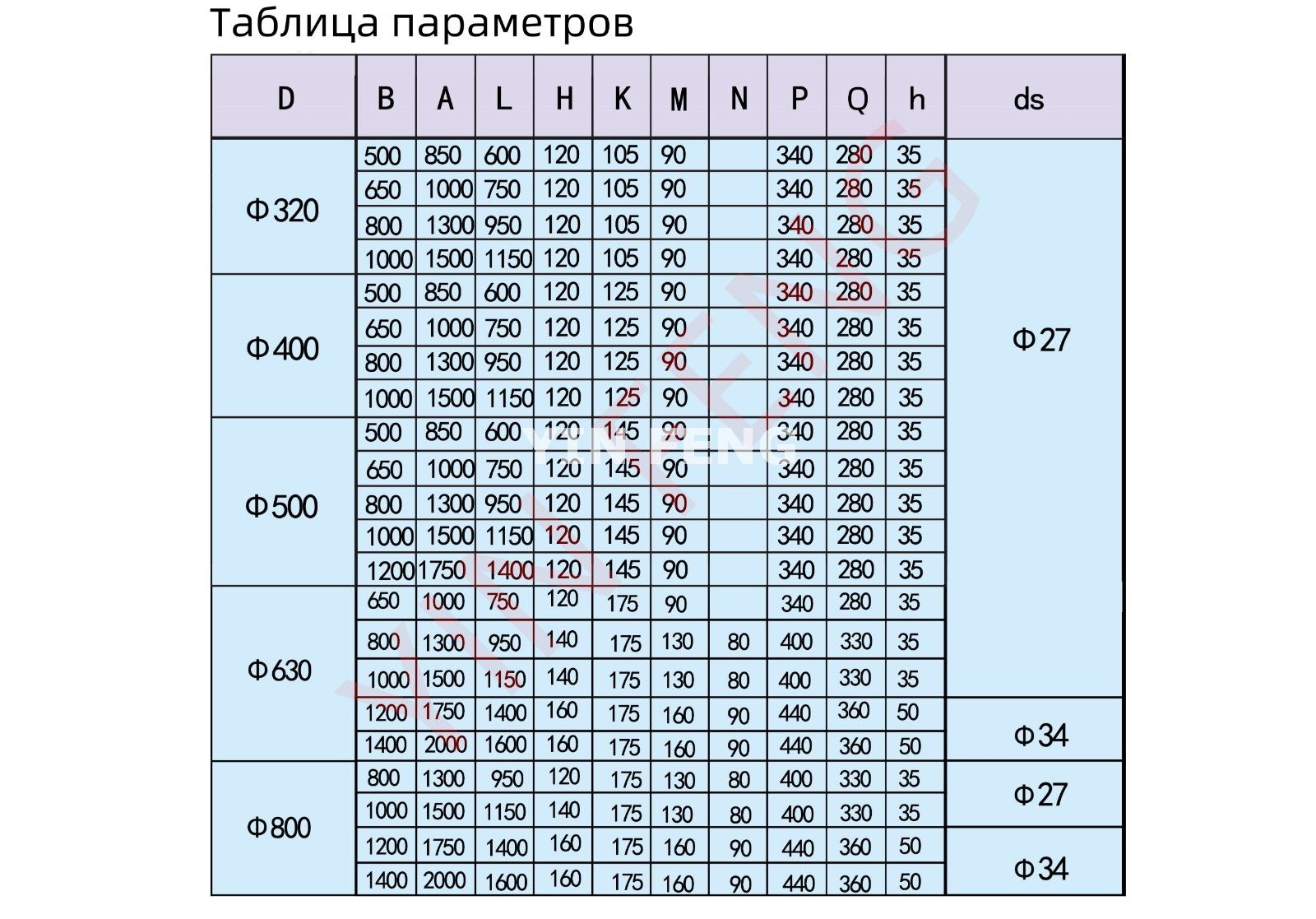 Мотор-барабан Маслоохлаждаемый типа TDY75 (Mоторизированный шкив) Мотор-барабан Маслоохлаждаемый типа TDY75 (Mоторизированный шкив)