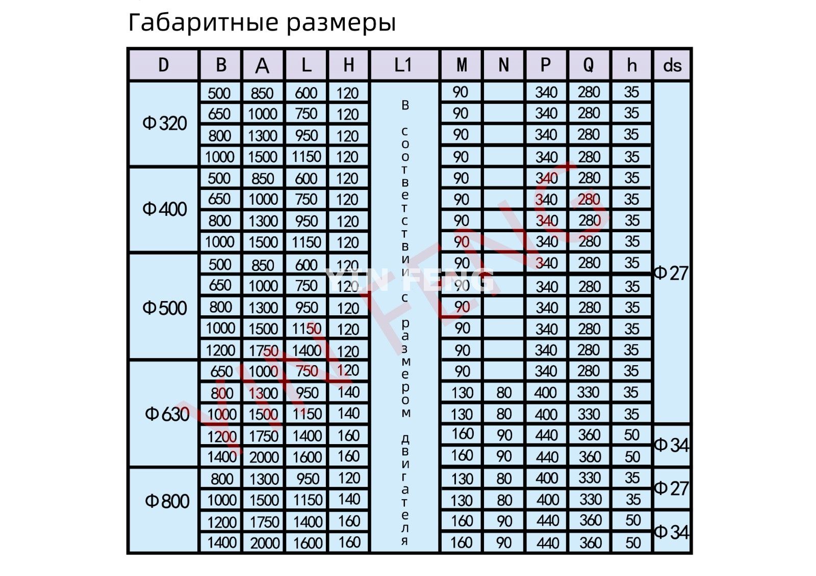 Моторбарабан (моторизированный шкив) выносного исполнения типа YZW / Взрывозащищённый Моторбарабан (моторизированный шкив) выносного исполнения YZWB(WZ) (Приводные барабаны)
