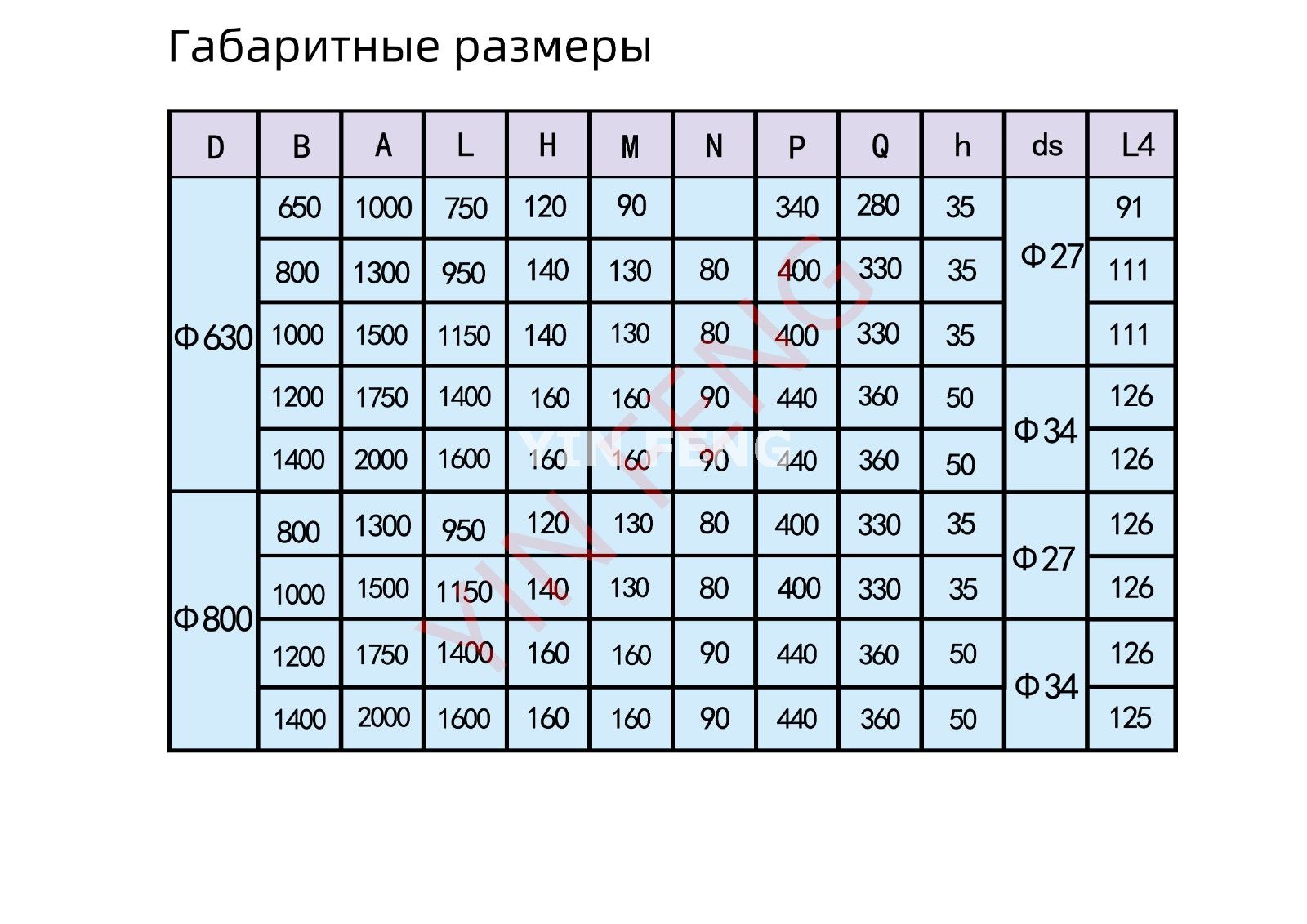 Моторбарабан (моторизированный шкив) выносного исполнения типа YZW / Взрывозащищённый Моторбарабан (моторизированный шкив) выносного исполнения YZWB(WZ) (Приводные барабаны)